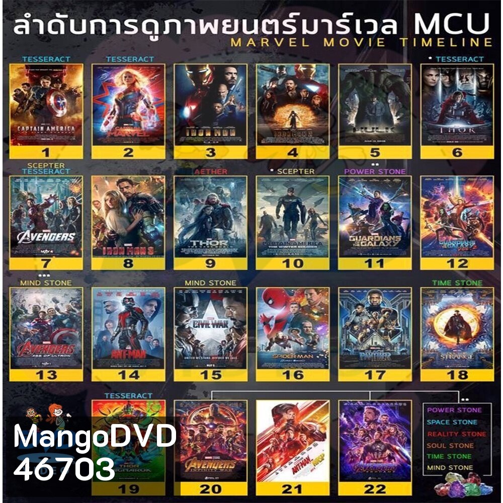 DVD หนัง มาเวล MARVEL รวมฮีโร่ dvd หนังราคาถูก แอคชั่น พากย์ไทย/อังกฤษ/มีซับไทย