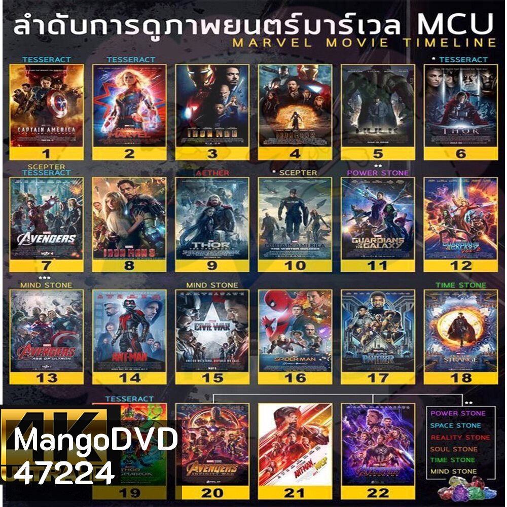 4K หนัง มาเวล MARVEL รวมฮีโร่ 4K หนังราคาถูก แอคชั่น พากย์ไทย/อังกฤษ/มีซับไทย มีเก็บปลายทาง