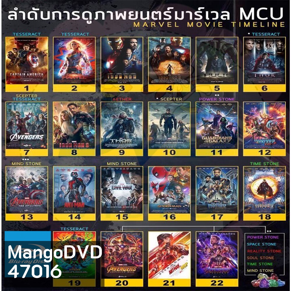 Bluray หนัง มาเวล MARVEL รวมฮีโร่ Bluray หนังราคาถูก แอคชั่น พากย์ไทย/อังกฤษ/มีซับไทย มีเก็บปลายทาง